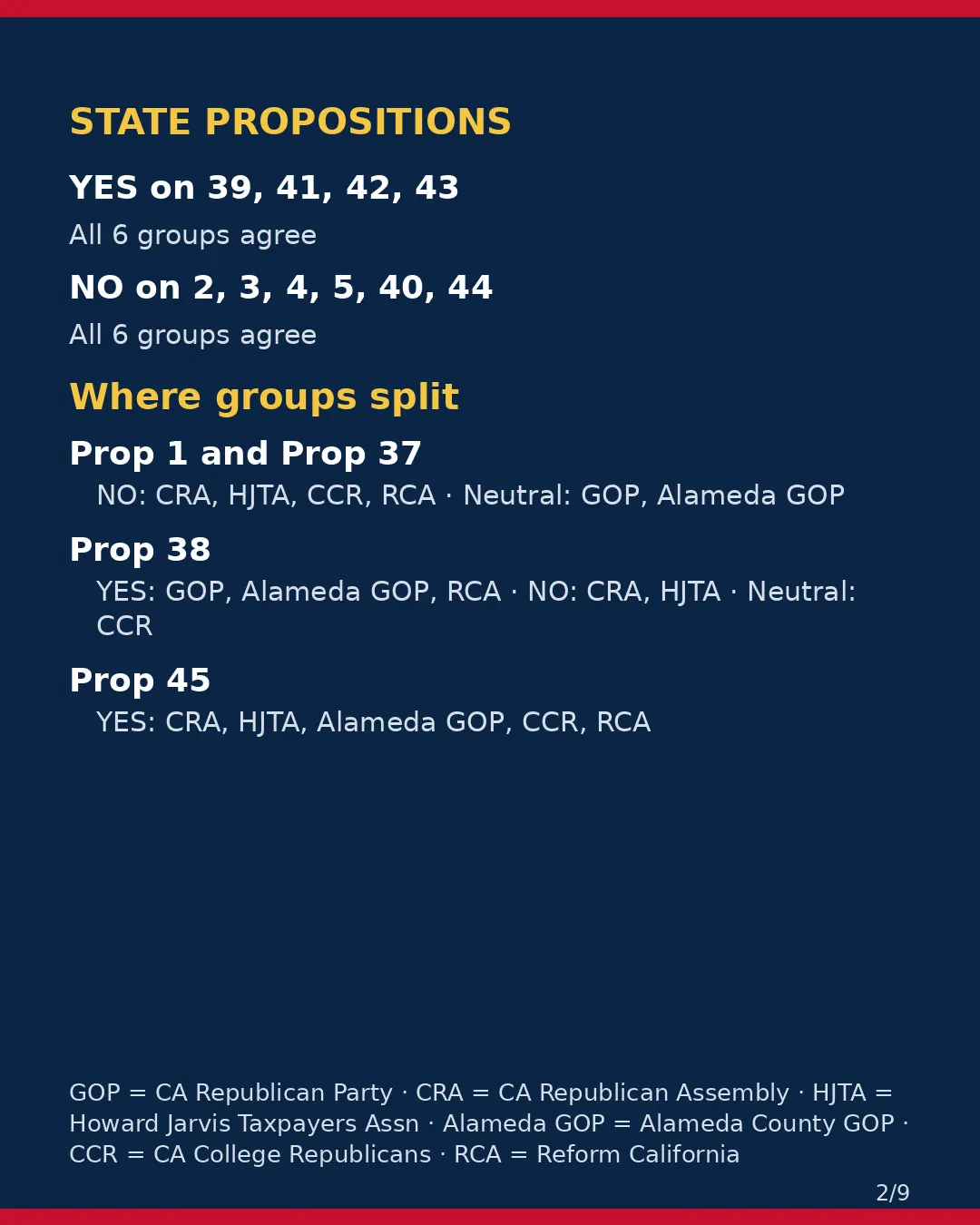 Alameda County, Nov 3, 2026: where conservative groups stand on your ballot. (2/9)