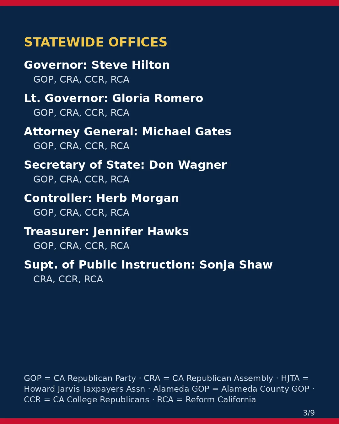 Alameda County, Nov 3, 2026: where conservative groups stand on your ballot. (3/9)