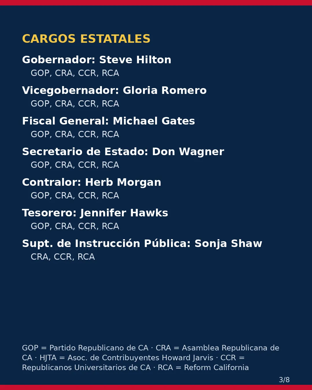 Condado de Amador, 3 de noviembre de 2026: la postura de los grupos conservadores sobre su boleta. (3/8)
