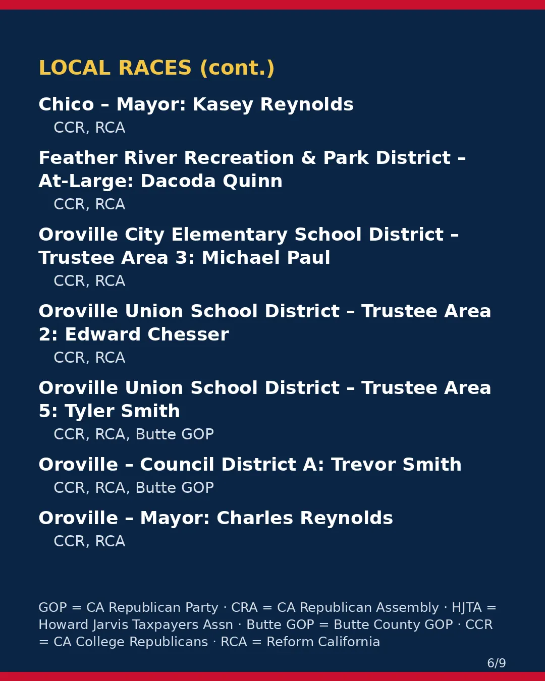 Butte County, Nov 3, 2026: where conservative groups stand on your ballot. (6/9)