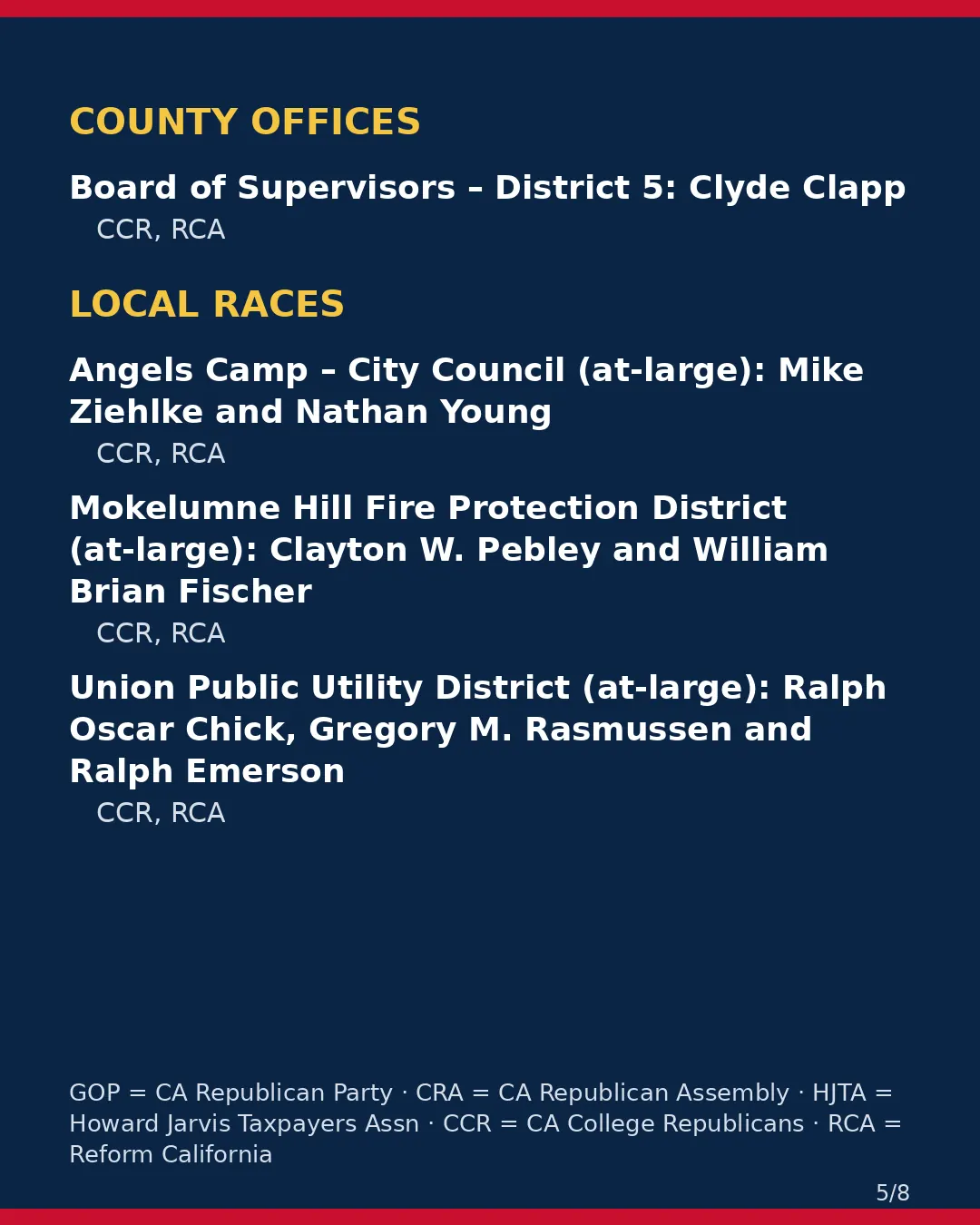 Calaveras County, Nov 3, 2026: where conservative groups stand on your ballot. (5/8)