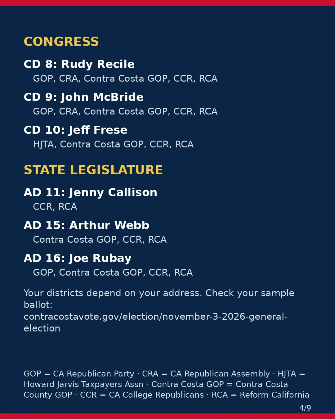 Contra Costa County, Nov 3, 2026: where conservative groups stand on your ballot. (4/9)