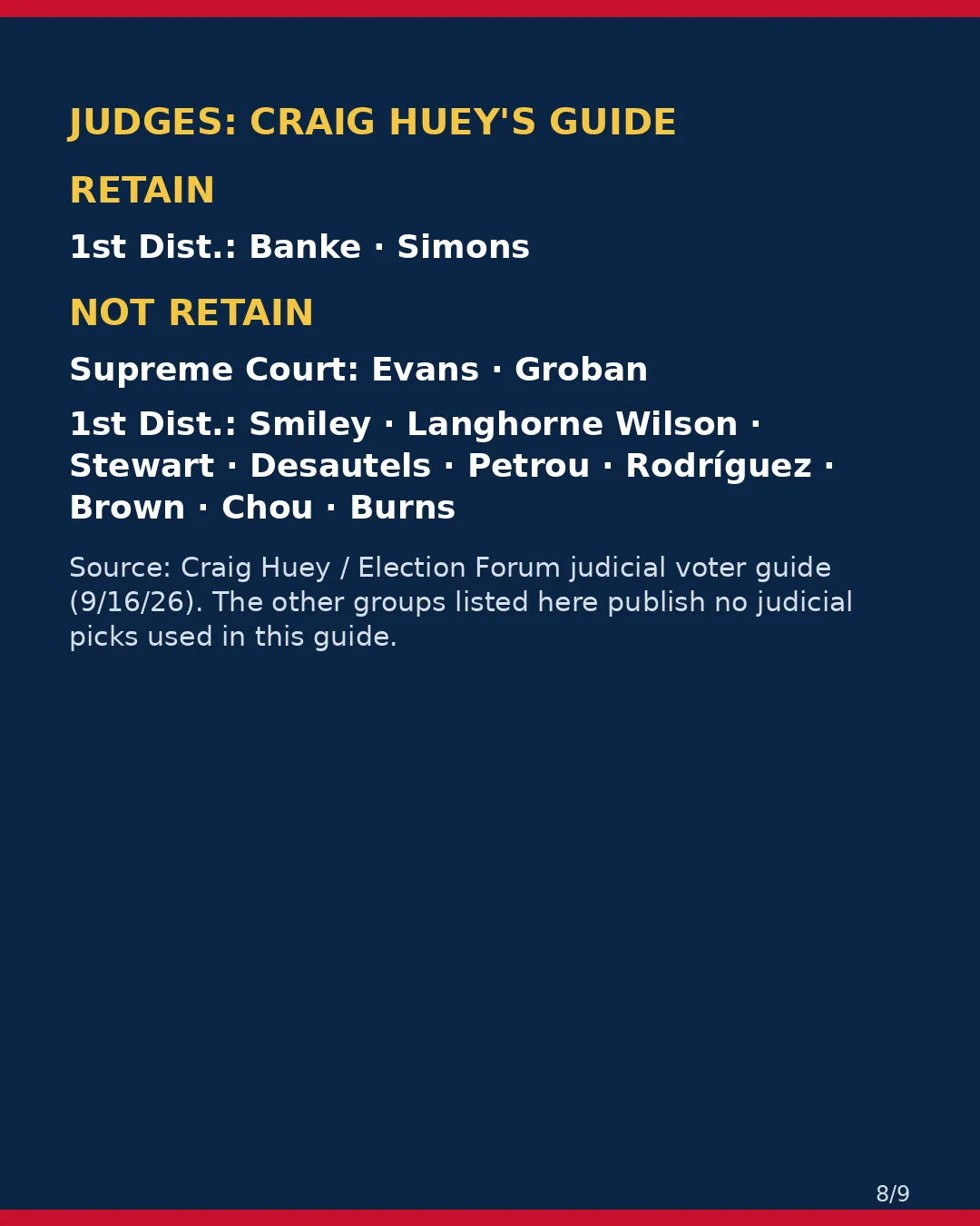 Contra Costa County, Nov 3, 2026: where conservative groups stand on your ballot. (8/9)