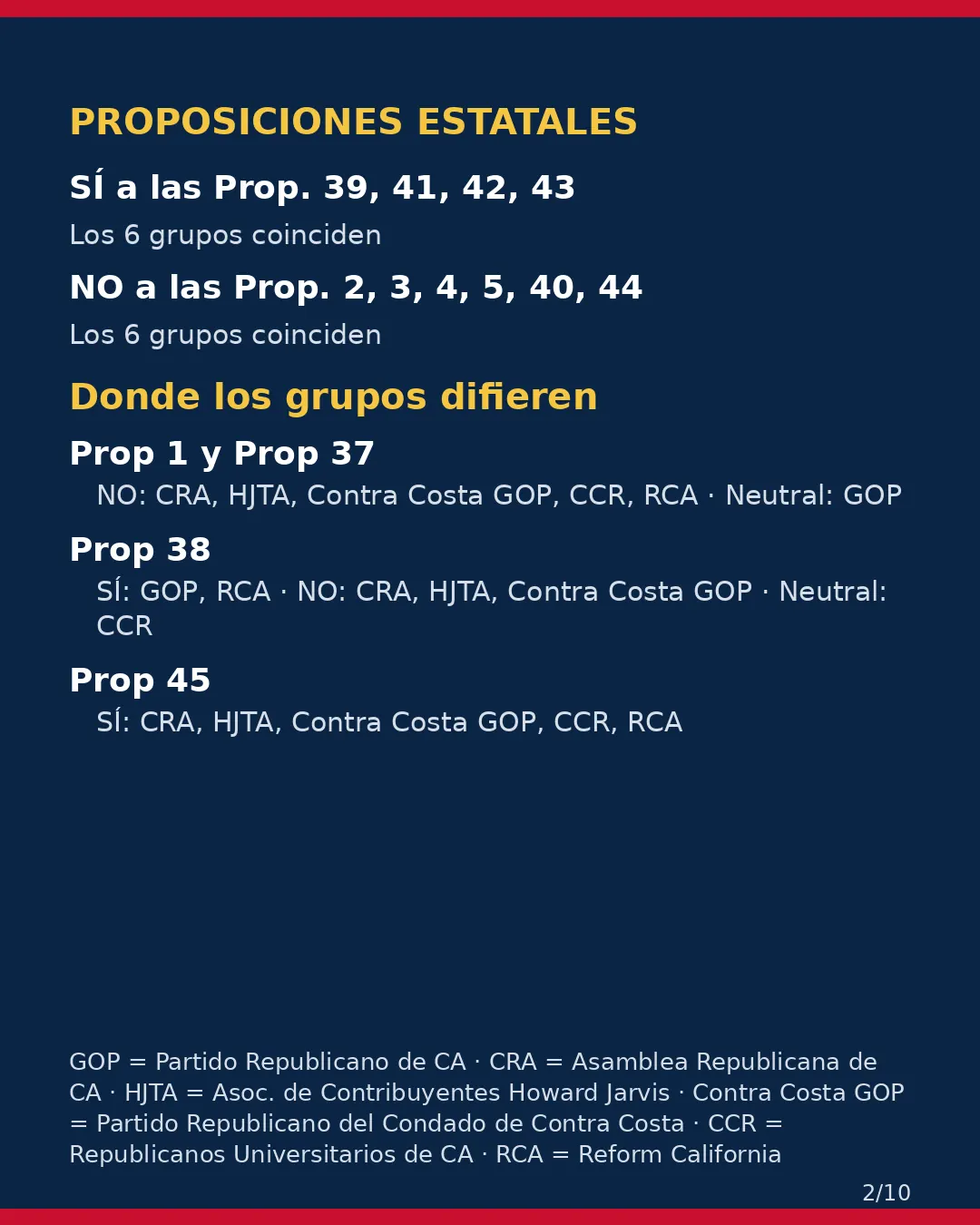 Condado de Contra Costa, 3 de noviembre de 2026: la postura de los grupos conservadores sobre su boleta. (2/10)