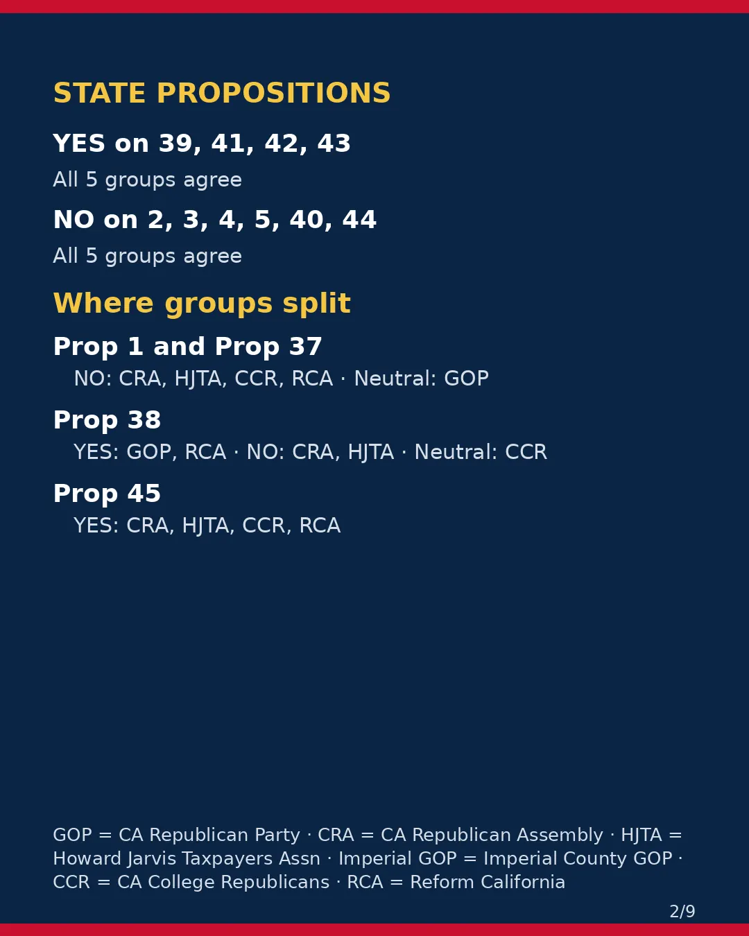 Imperial County, Nov 3, 2026: where conservative groups stand on your ballot. (2/9)