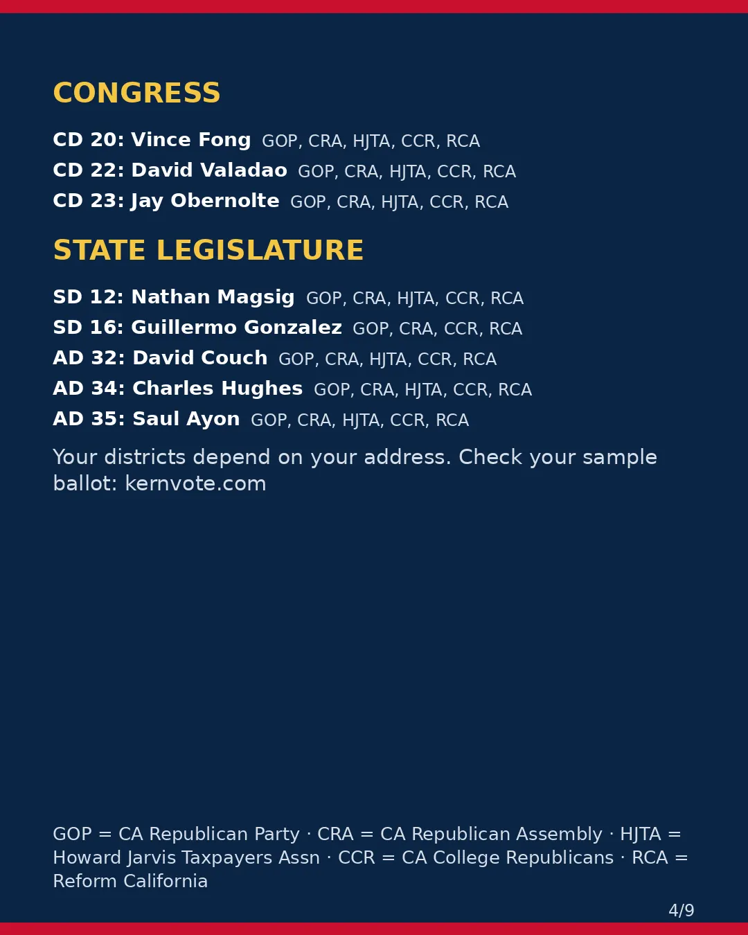 Kern County, Nov 3, 2026: where conservative groups stand on your ballot. (4/9)