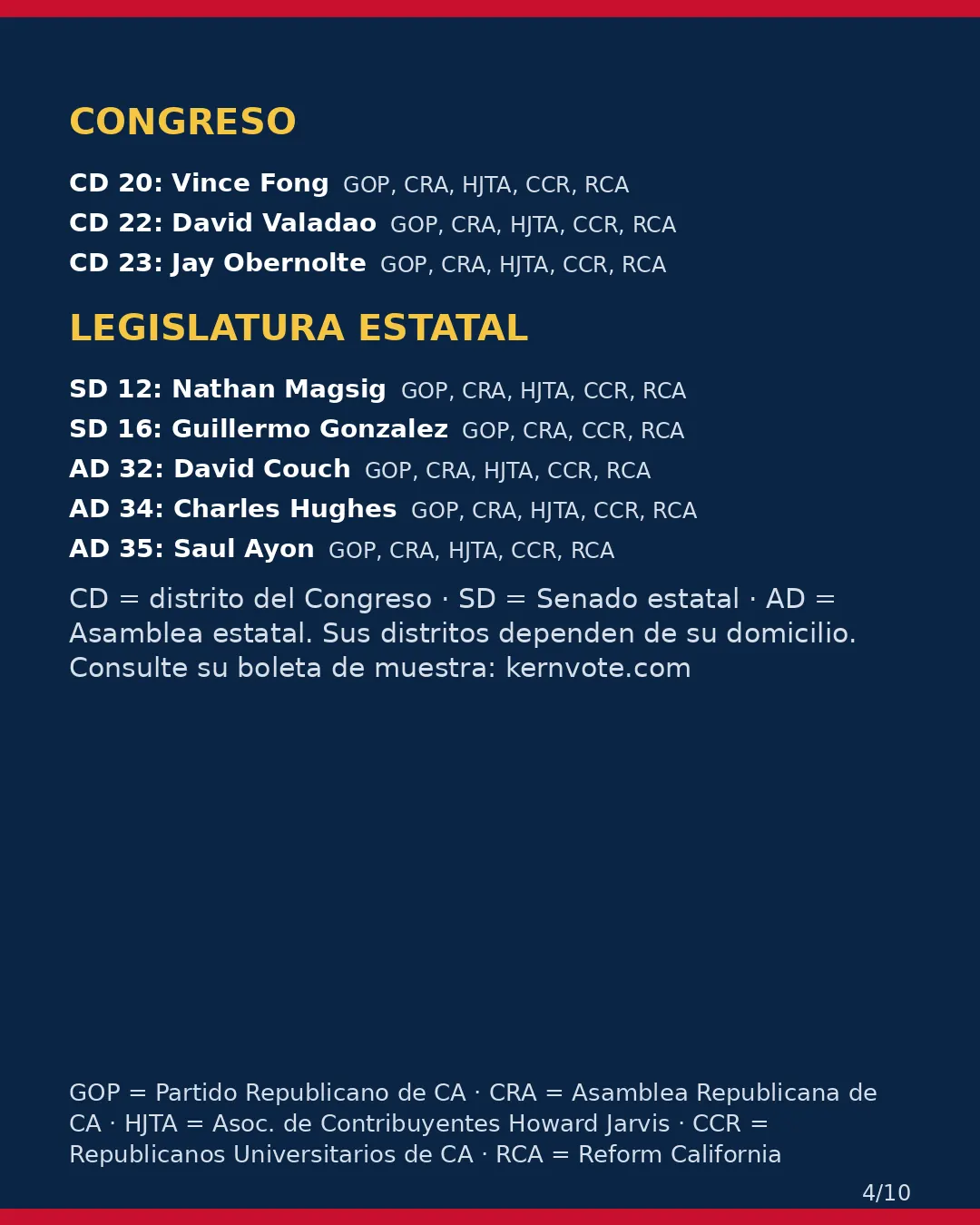 Condado de Kern, 3 de noviembre de 2026: la postura de los grupos conservadores sobre su boleta. (4/10)