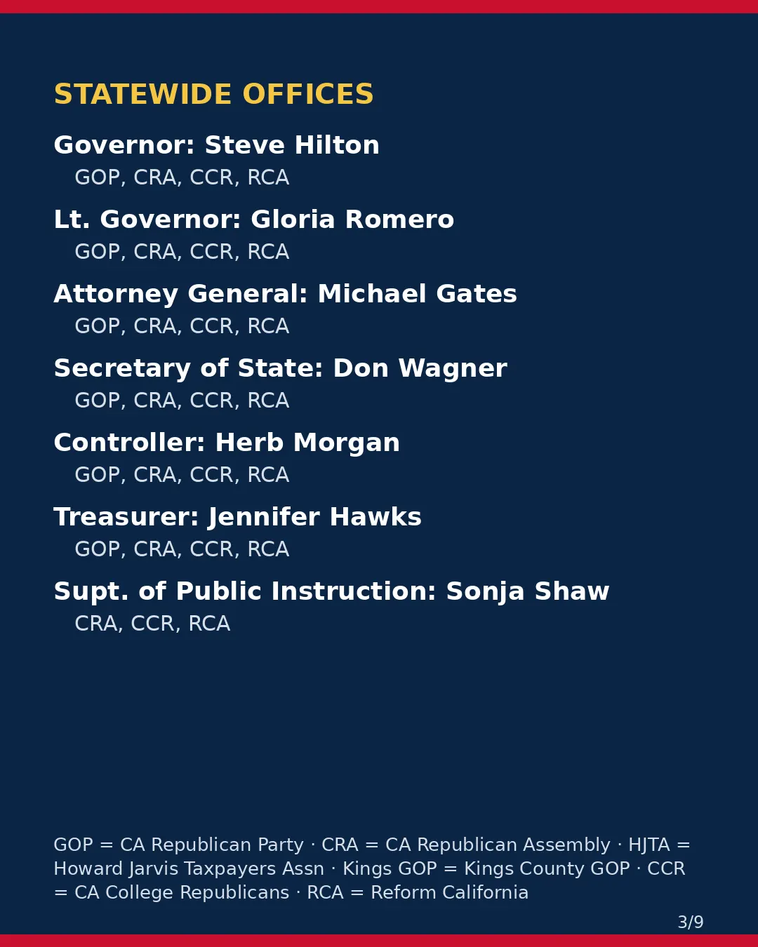 Kings County, Nov 3, 2026: where conservative groups stand on your ballot. (3/9)