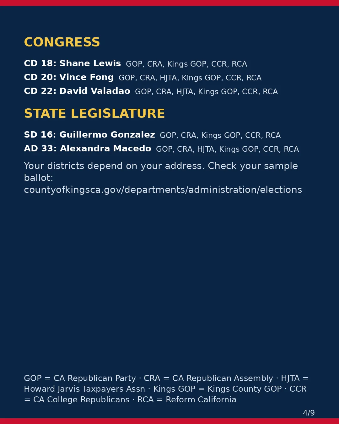Kings County, Nov 3, 2026: where conservative groups stand on your ballot. (4/9)