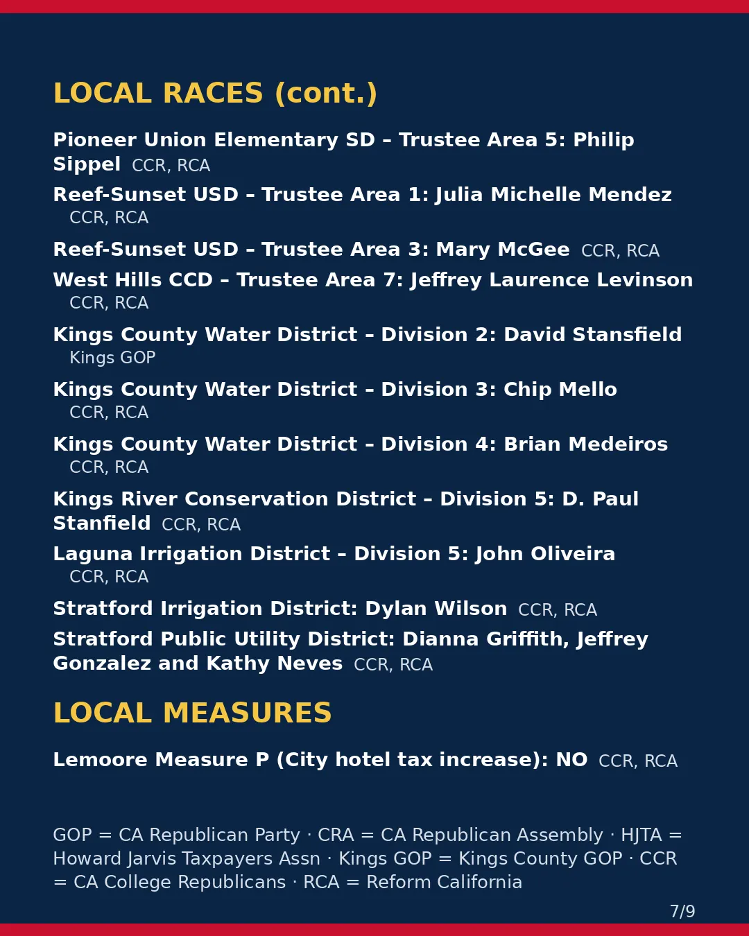 Kings County, Nov 3, 2026: where conservative groups stand on your ballot. (7/9)