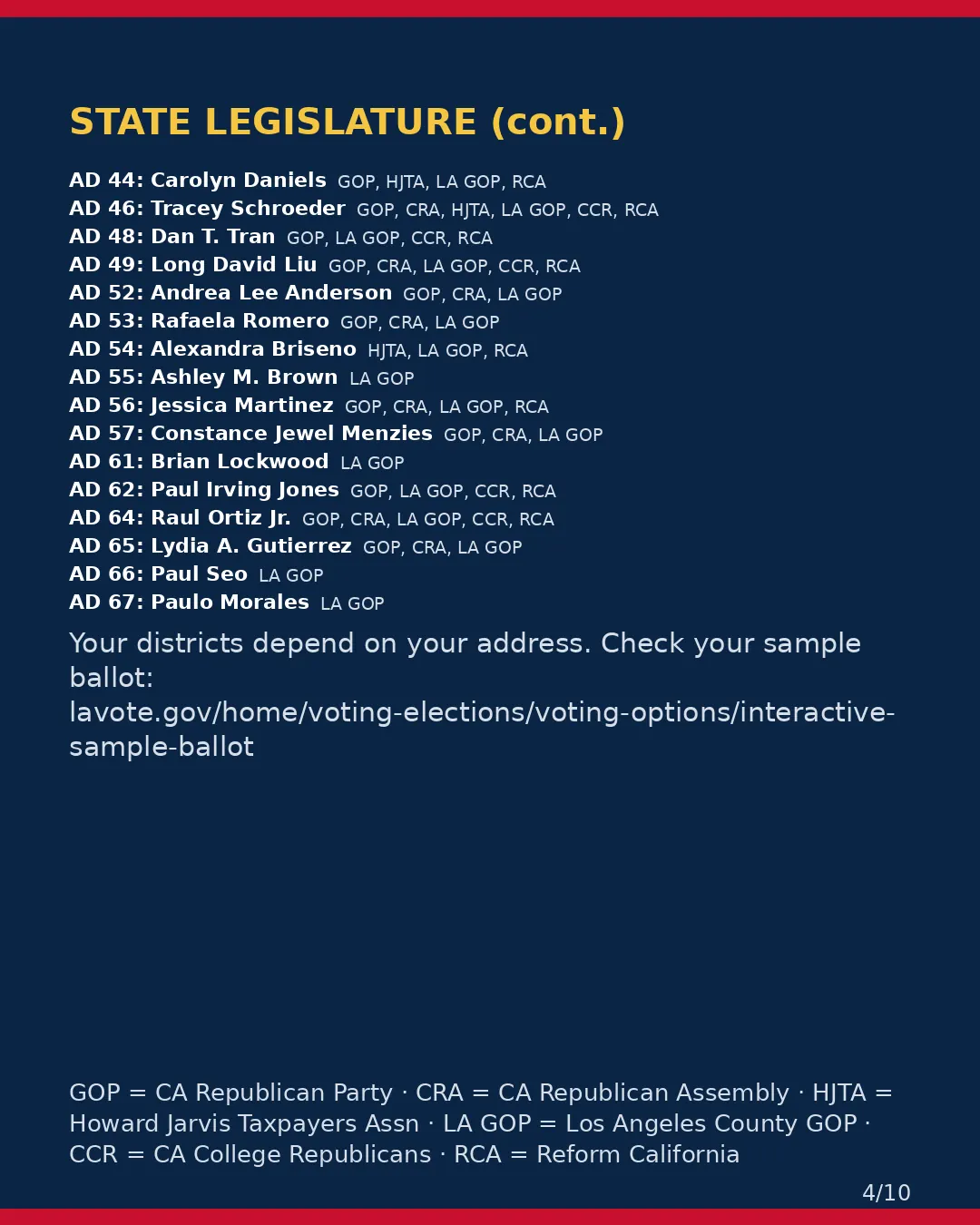 Los Angeles County, Nov 3, 2026: where conservative groups stand on your ballot. (4/10)