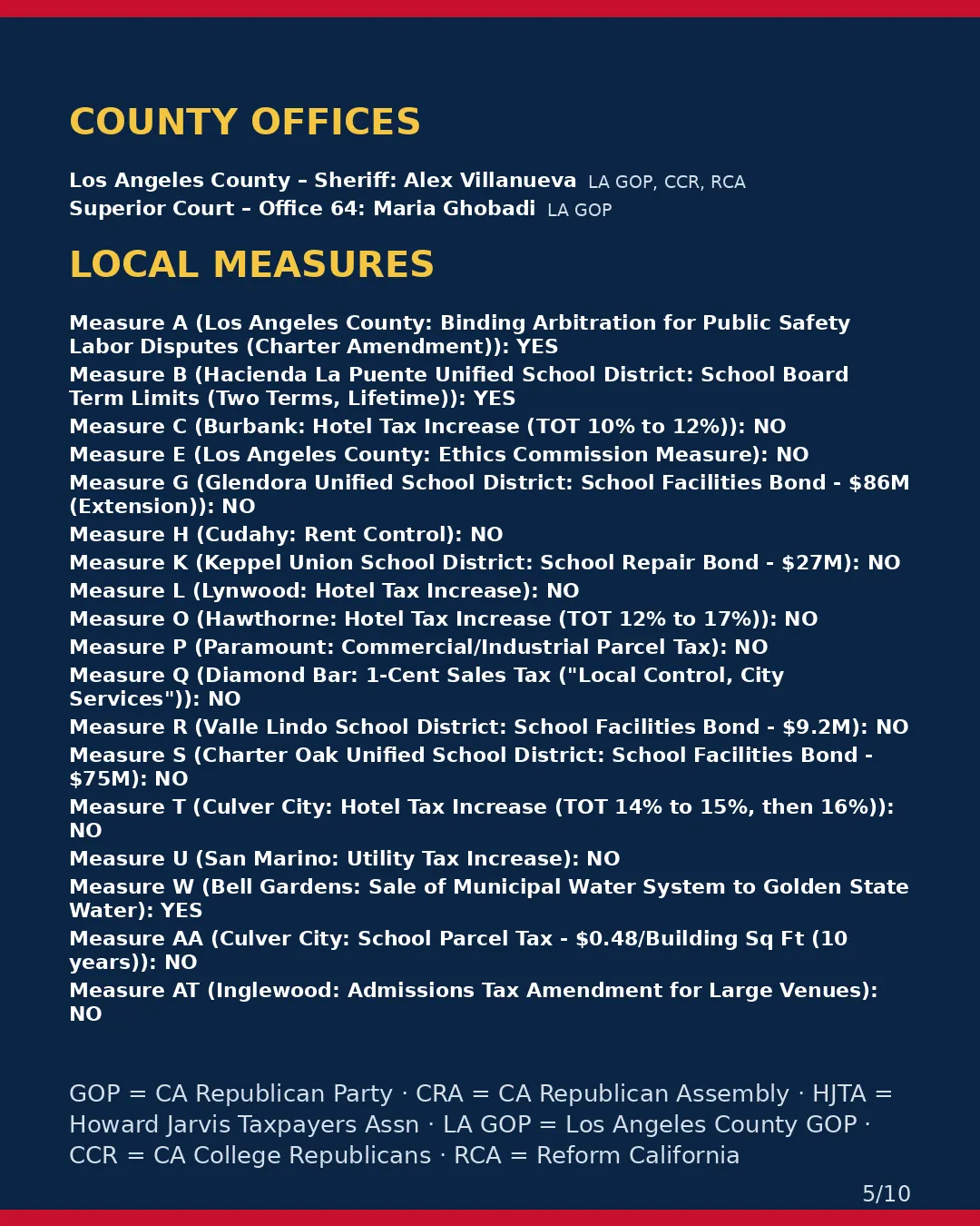 Los Angeles County, Nov 3, 2026: where conservative groups stand on your ballot. (5/10)