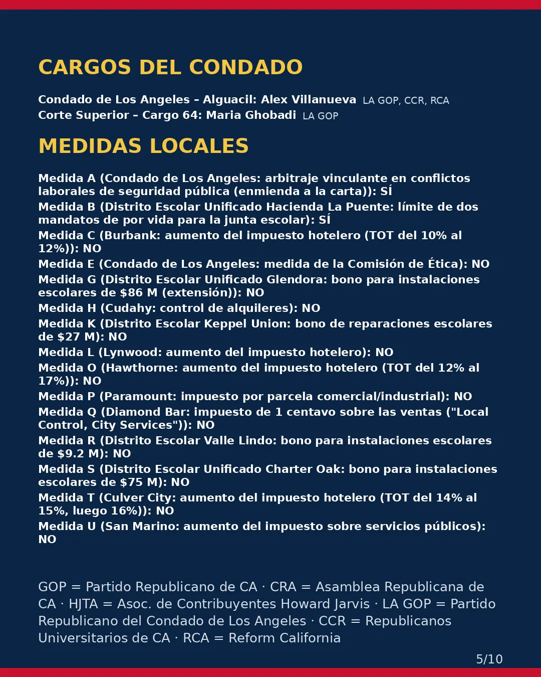 Condado de Los Angeles, 3 de noviembre de 2026: la postura de los grupos conservadores sobre su boleta. (5/10)