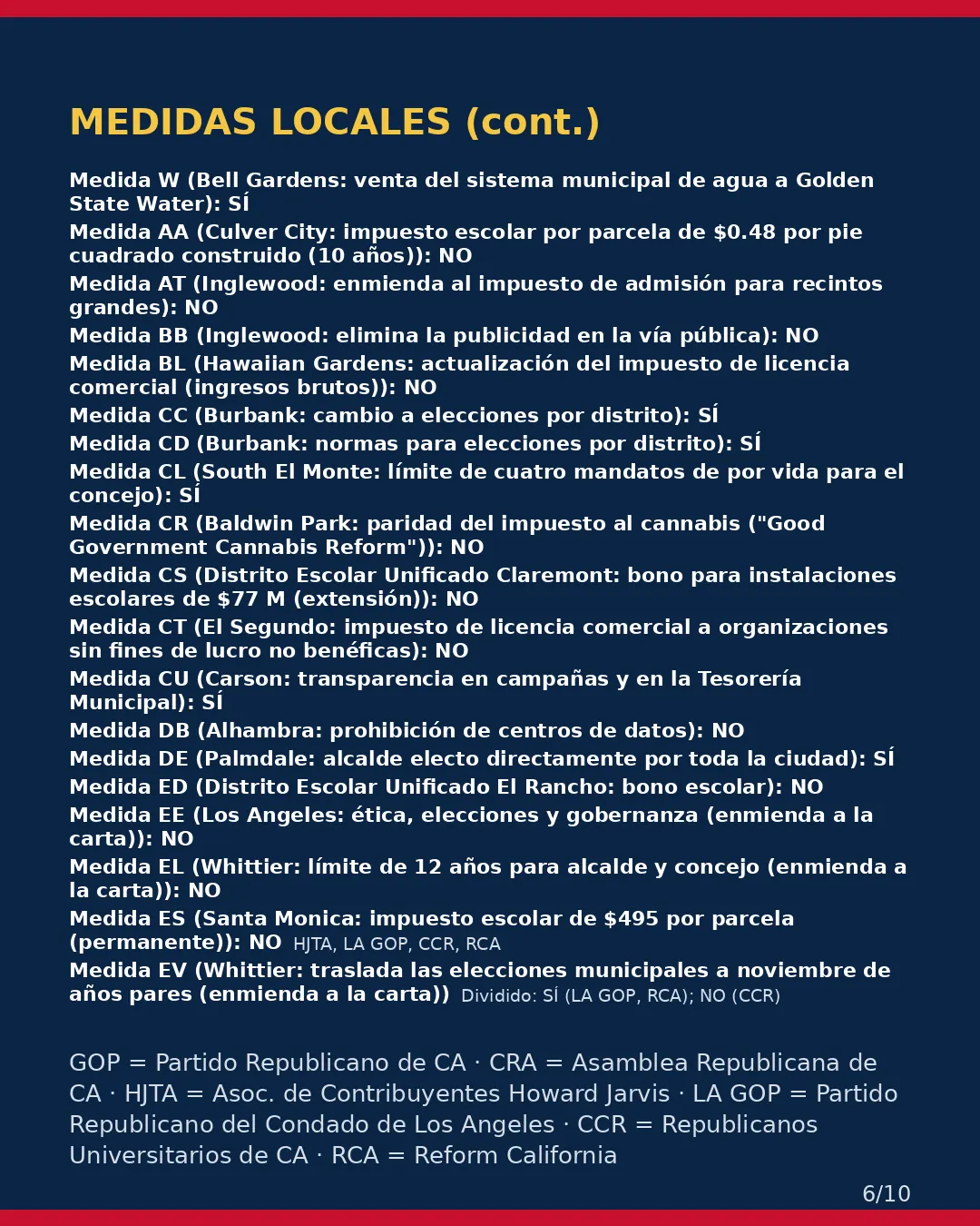 Condado de Los Angeles, 3 de noviembre de 2026: la postura de los grupos conservadores sobre su boleta. (6/10)