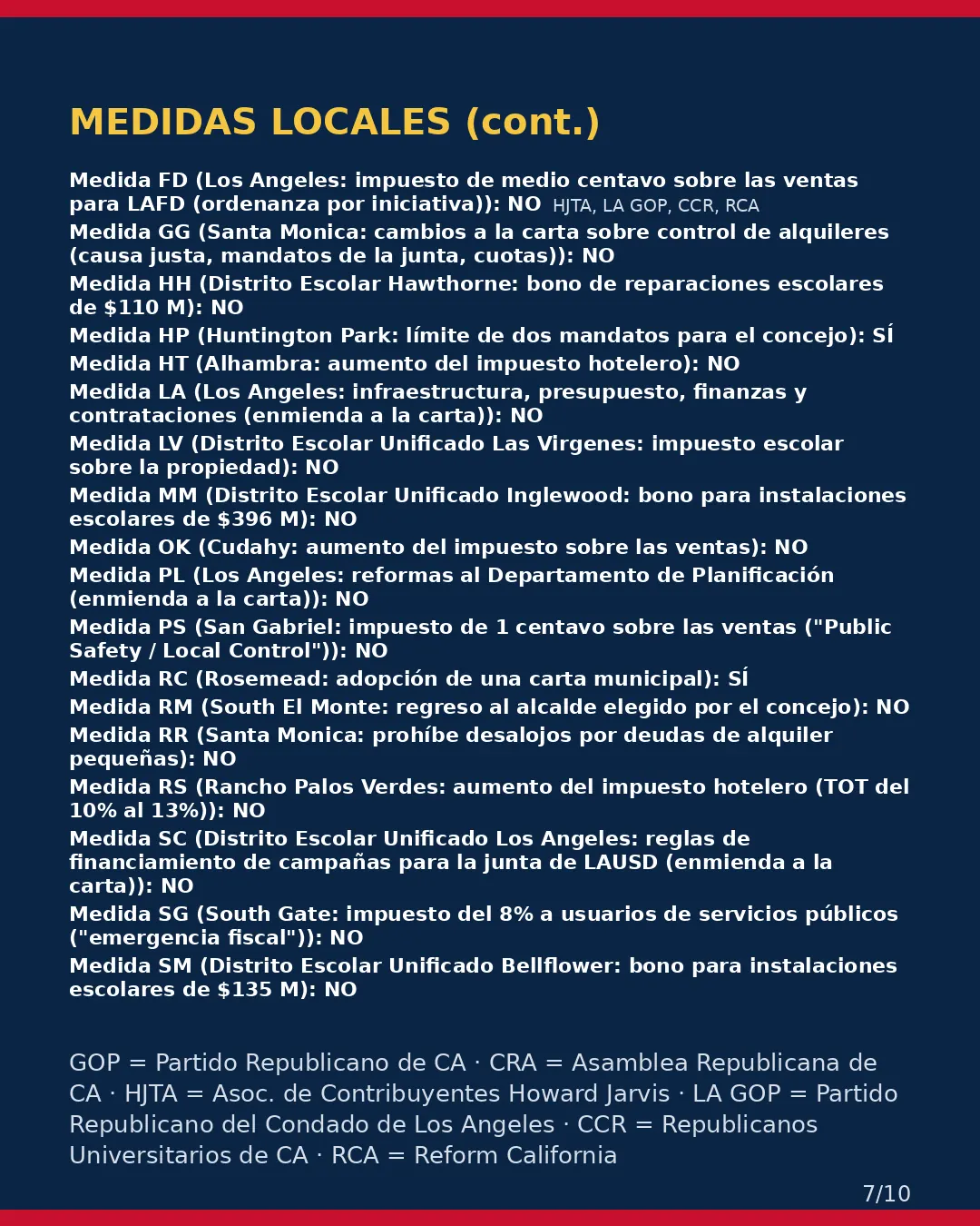 Condado de Los Angeles, 3 de noviembre de 2026: la postura de los grupos conservadores sobre su boleta. (7/10)