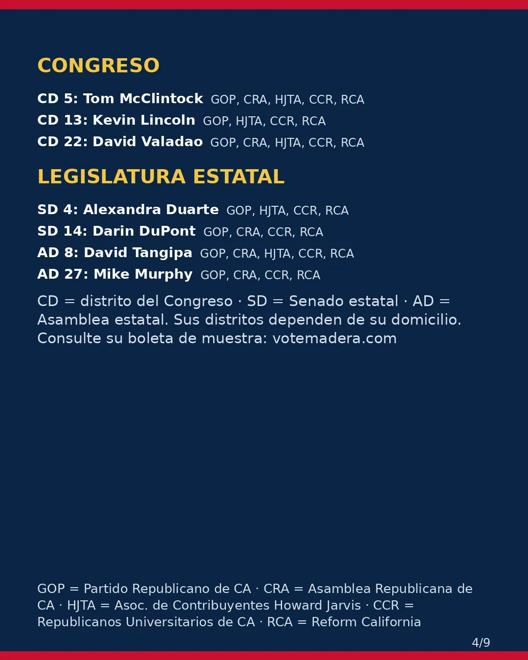 Condado de Madera, 3 de noviembre de 2026: la postura de los grupos conservadores sobre su boleta. (4/9)