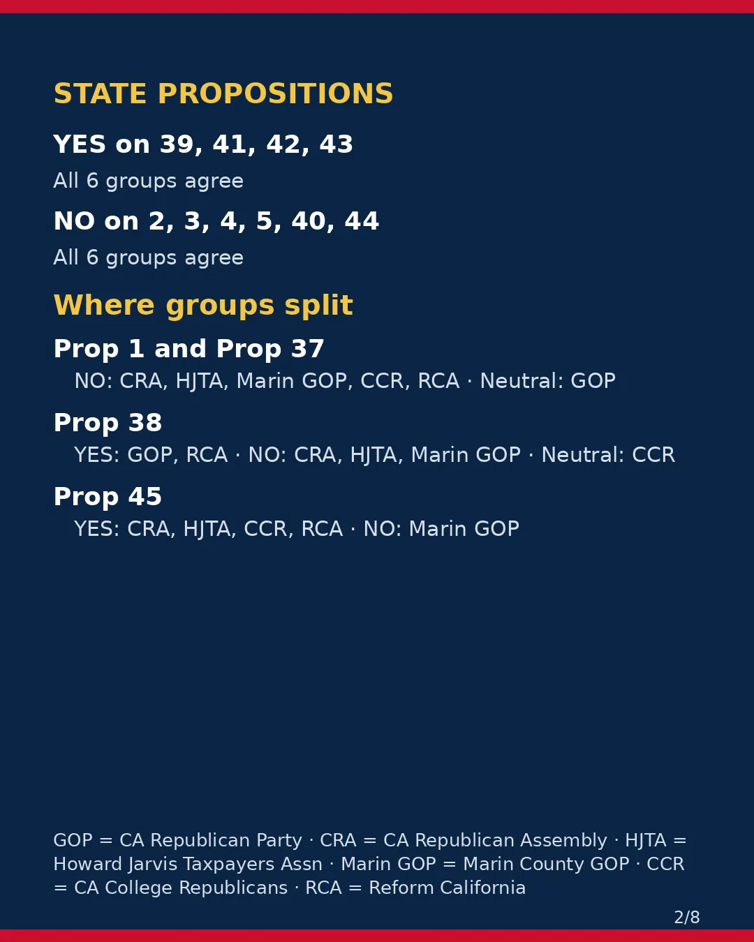 Marin County, Nov 3, 2026: where conservative groups stand on your ballot. (2/8)