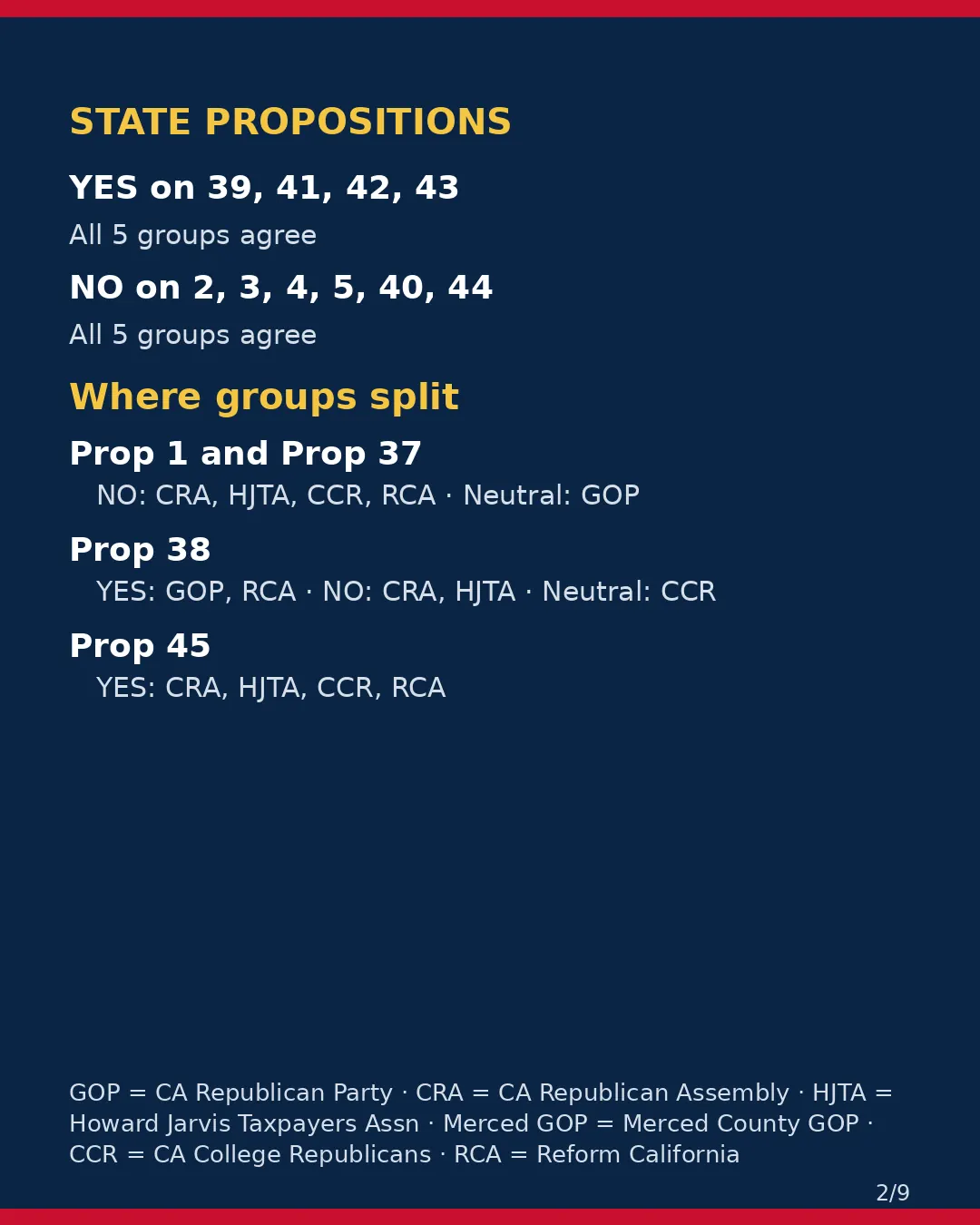 Merced County, Nov 3, 2026: where conservative groups stand on your ballot. (2/9)
