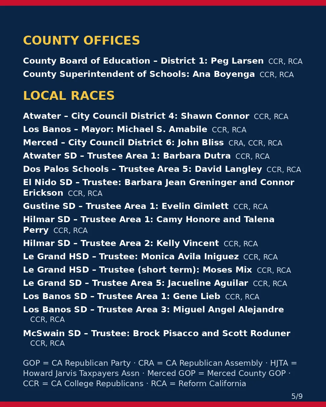 Merced County, Nov 3, 2026: where conservative groups stand on your ballot. (5/9)