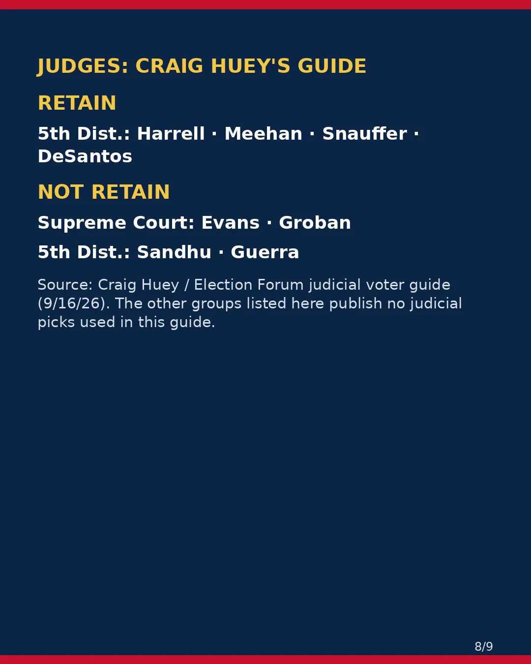 Merced County, Nov 3, 2026: where conservative groups stand on your ballot. (8/9)