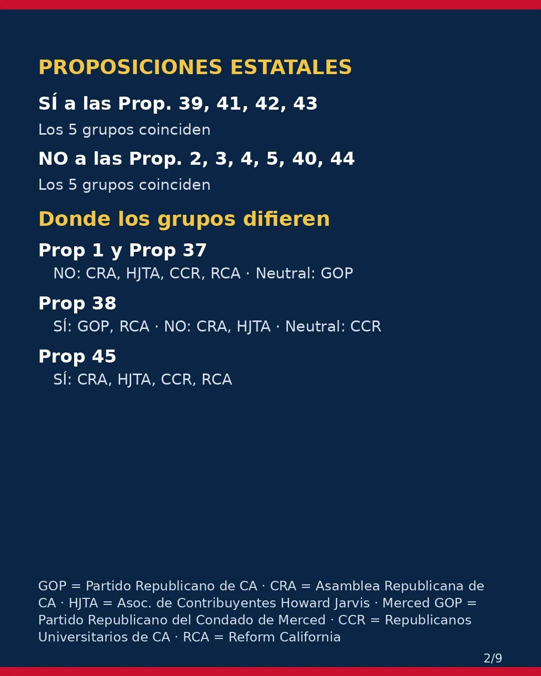 Condado de Merced, 3 de noviembre de 2026: la postura de los grupos conservadores sobre su boleta. (2/9)
