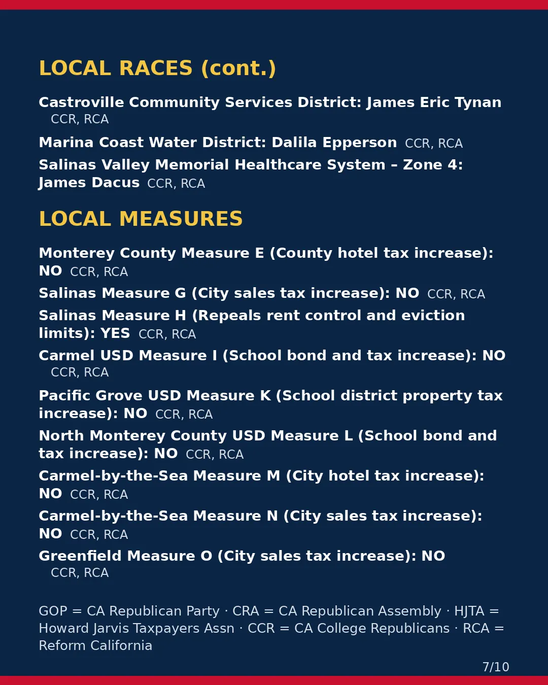 Monterey County, Nov 3, 2026: where conservative groups stand on your ballot. (7/10)