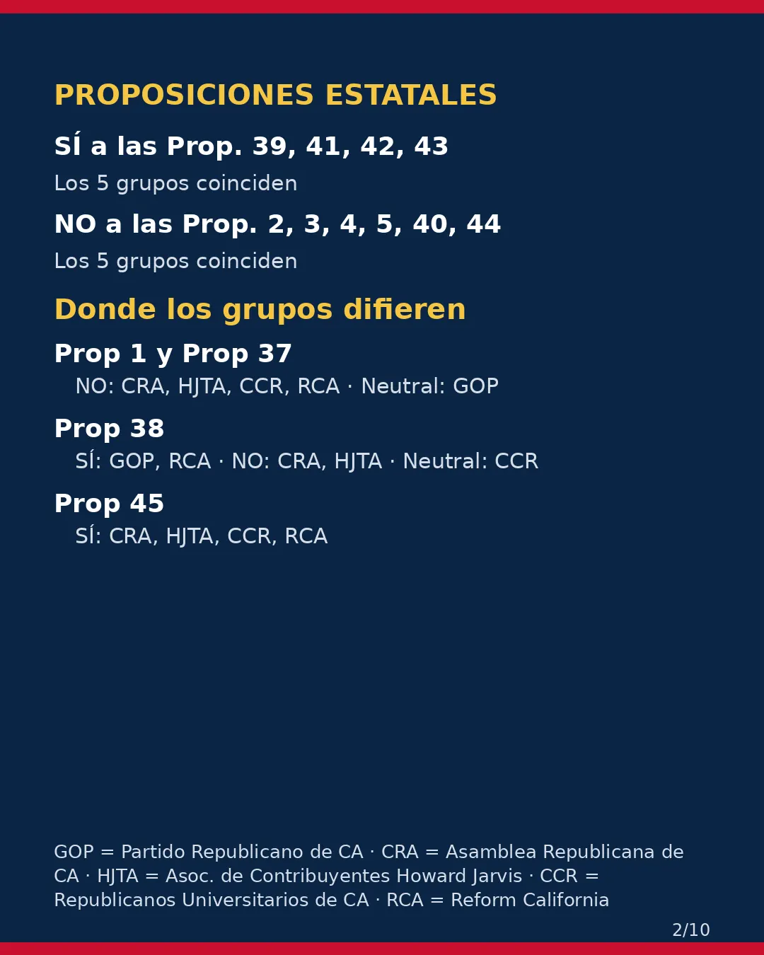 Condado de Monterey, 3 de noviembre de 2026: la postura de los grupos conservadores sobre su boleta. (2/10)
