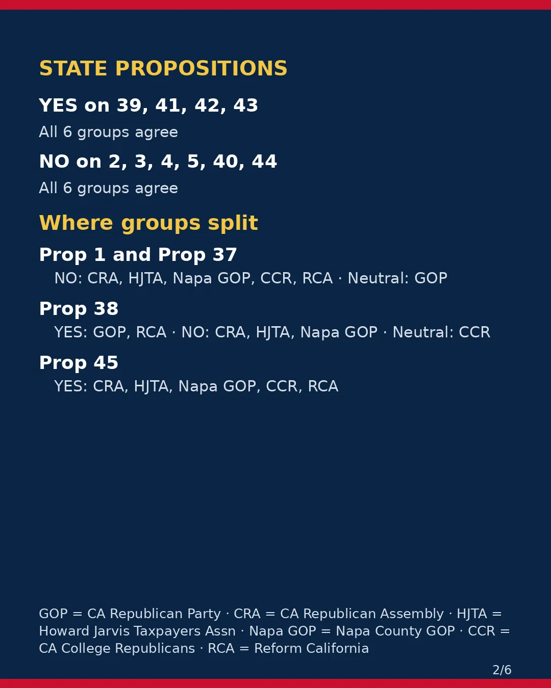 Napa County, Nov 3, 2026: where conservative groups stand on your ballot. (2/6)