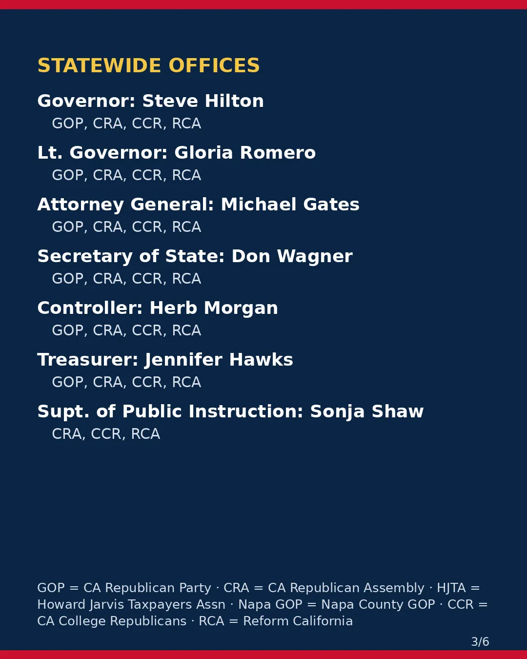 Napa County, Nov 3, 2026: where conservative groups stand on your ballot. (3/6)