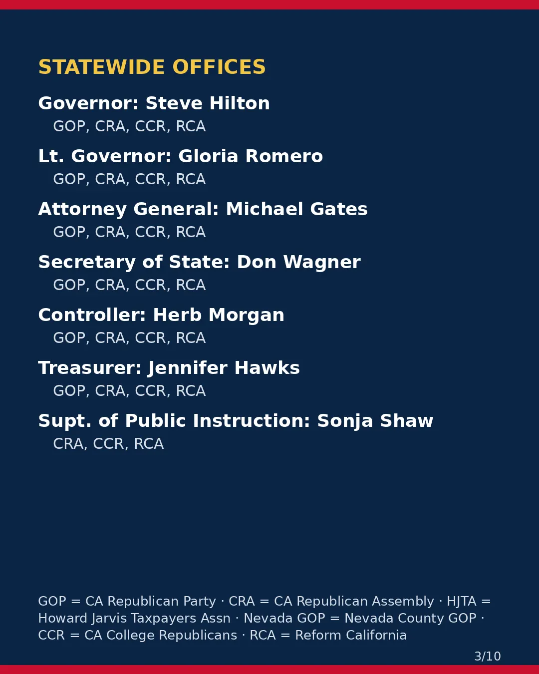 Nevada County, Nov 3, 2026: where conservative groups stand on your ballot. (3/10)