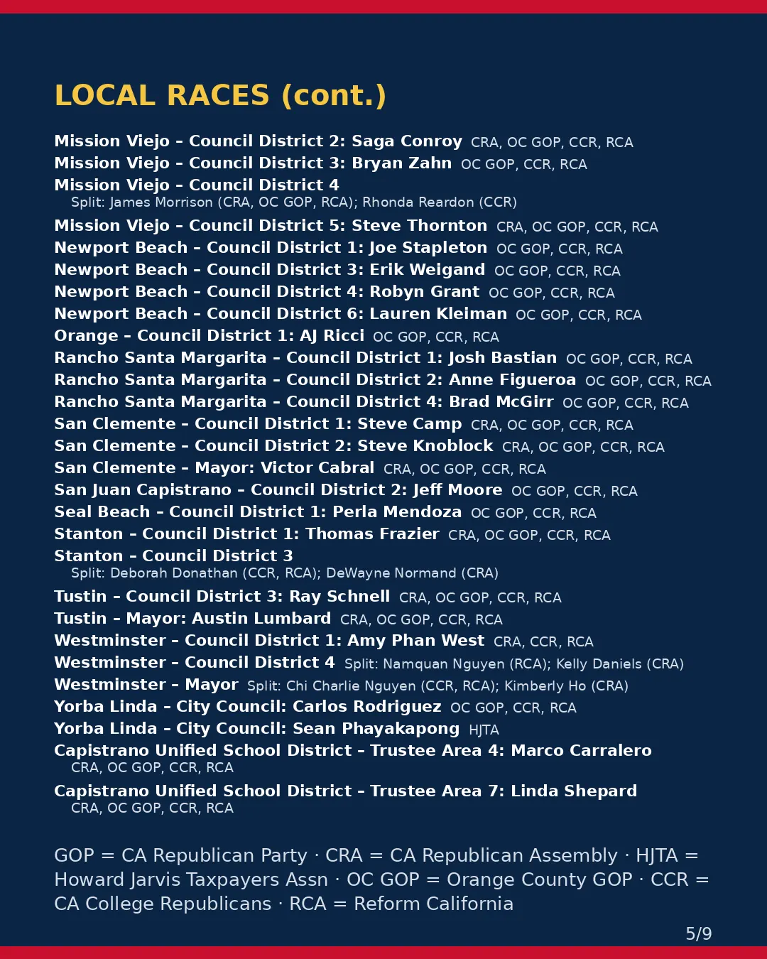 Orange County, Nov 3, 2026: where conservative groups stand on your ballot. (5/9)