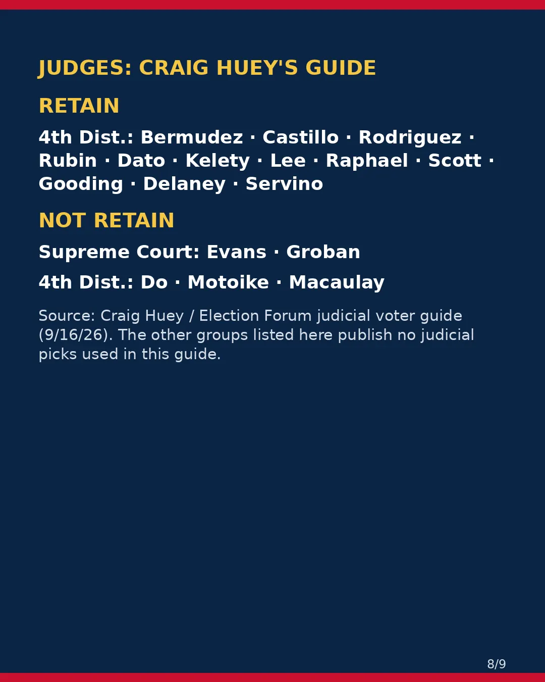 Orange County, Nov 3, 2026: where conservative groups stand on your ballot. (8/9)