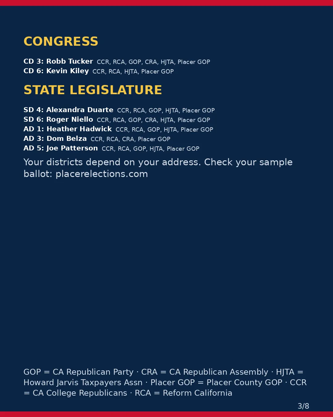 Placer County, Nov 3, 2026: where conservative groups stand on your ballot. (3/8)