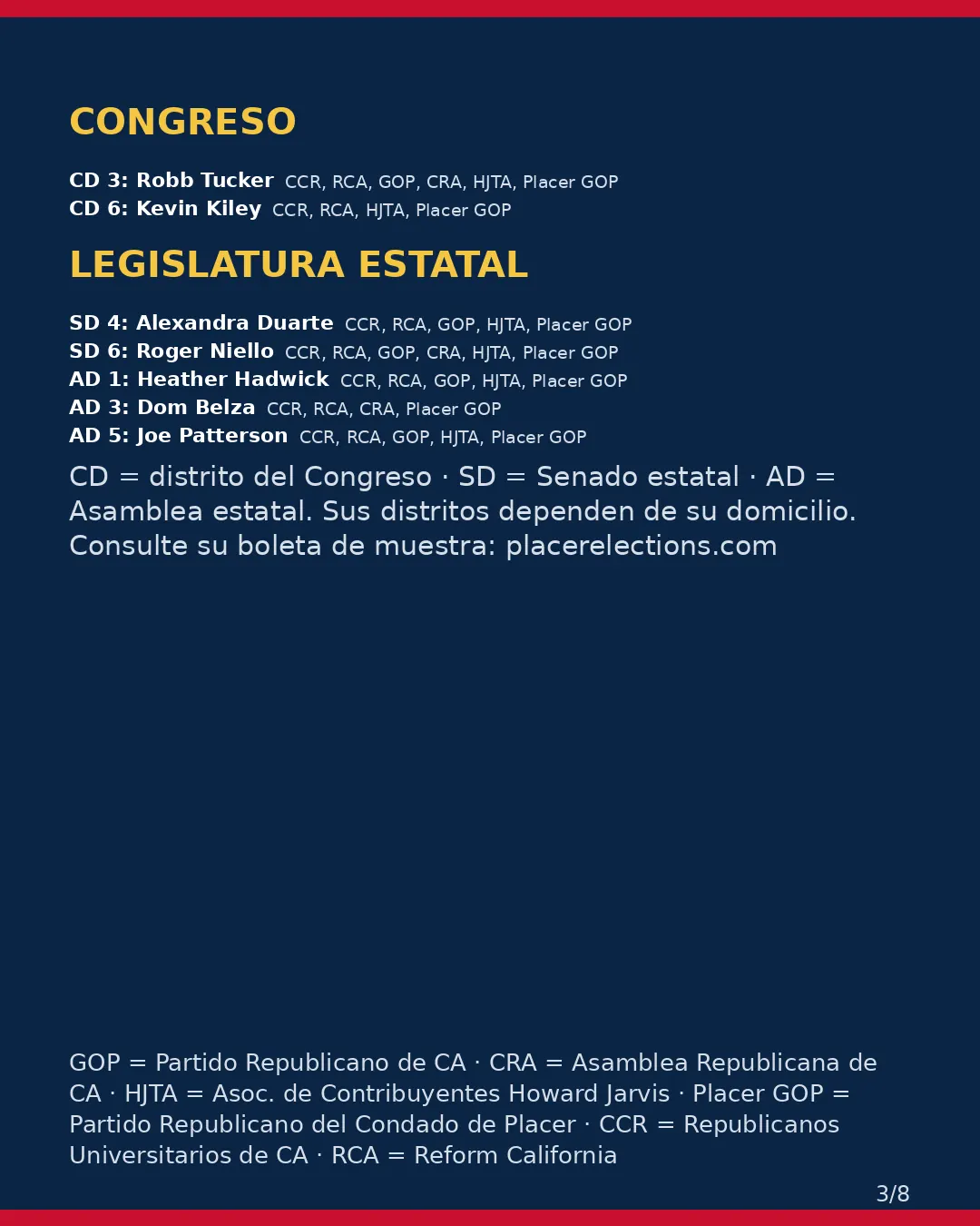 Condado de Placer, 3 de noviembre de 2026: la postura de los grupos conservadores sobre su boleta. (3/8)