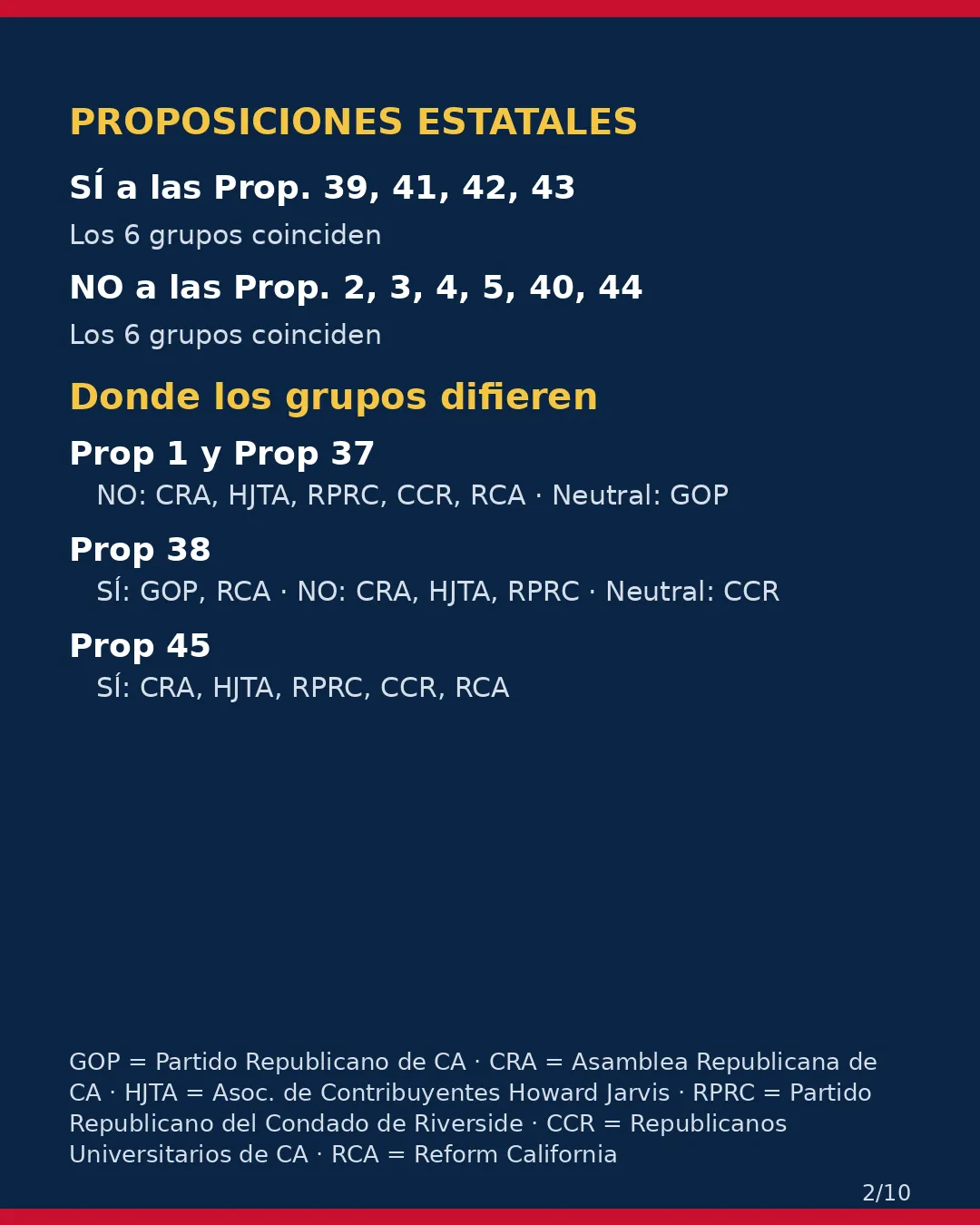 Condado de Riverside, 3 de noviembre de 2026: la postura de los grupos conservadores sobre su boleta. (2/10)