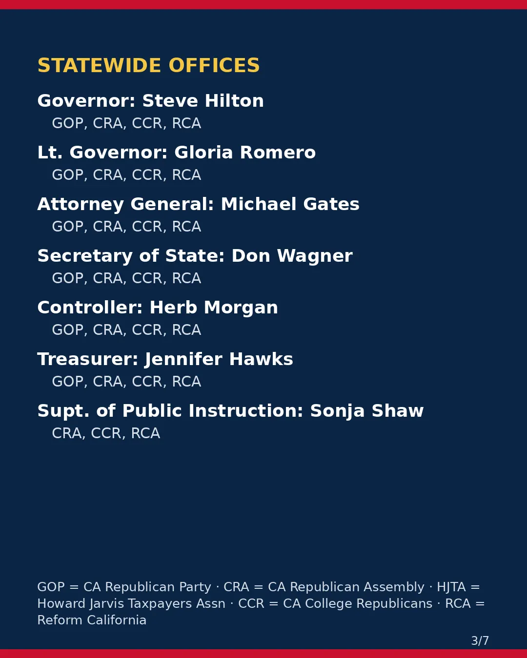 San Benito County, Nov 3, 2026: where conservative groups stand on your ballot. (3/7)