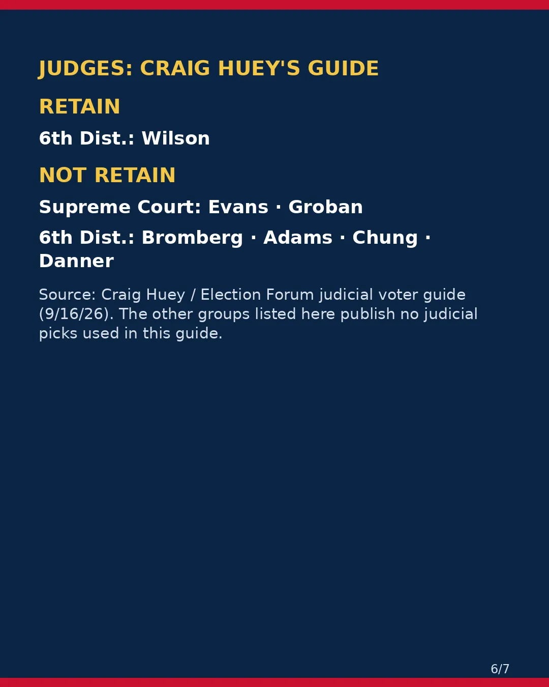 San Benito County, Nov 3, 2026: where conservative groups stand on your ballot. (6/7)
