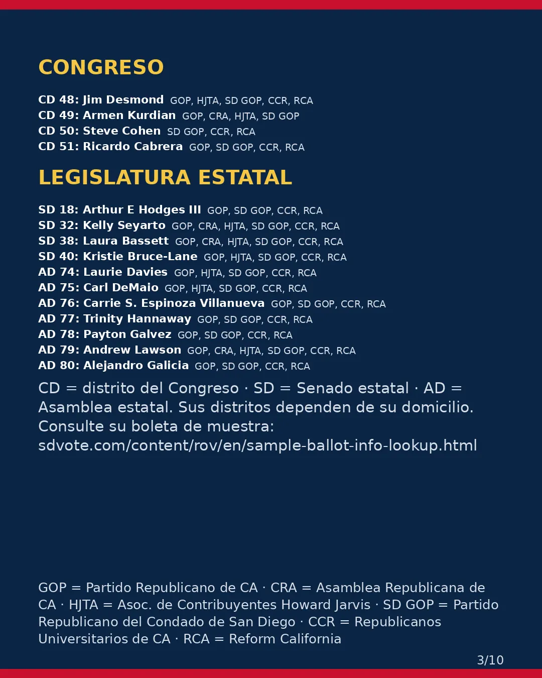 Condado de San Diego, 3 de noviembre de 2026: la postura de los grupos conservadores sobre su boleta. (3/10)