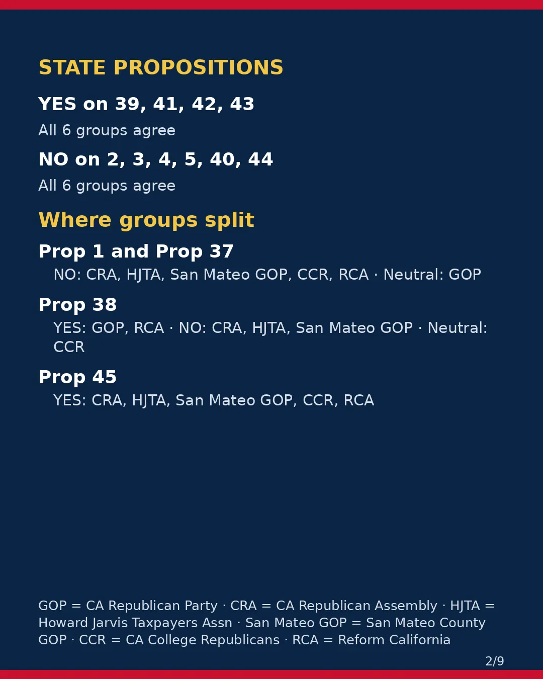San Mateo County, Nov 3, 2026: where conservative groups stand on your ballot. (2/9)