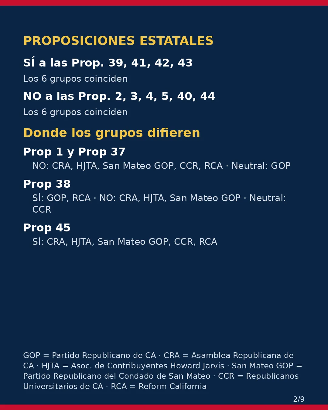 Condado de San Mateo, 3 de noviembre de 2026: la postura de los grupos conservadores sobre su boleta. (2/9)