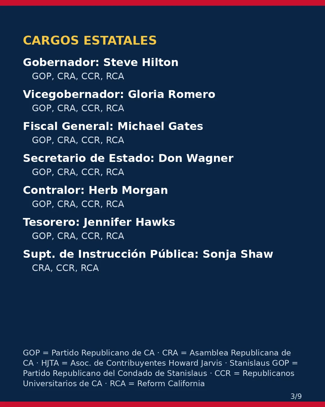 Condado de Stanislaus, 3 de noviembre de 2026: la postura de los grupos conservadores sobre su boleta. (3/9)