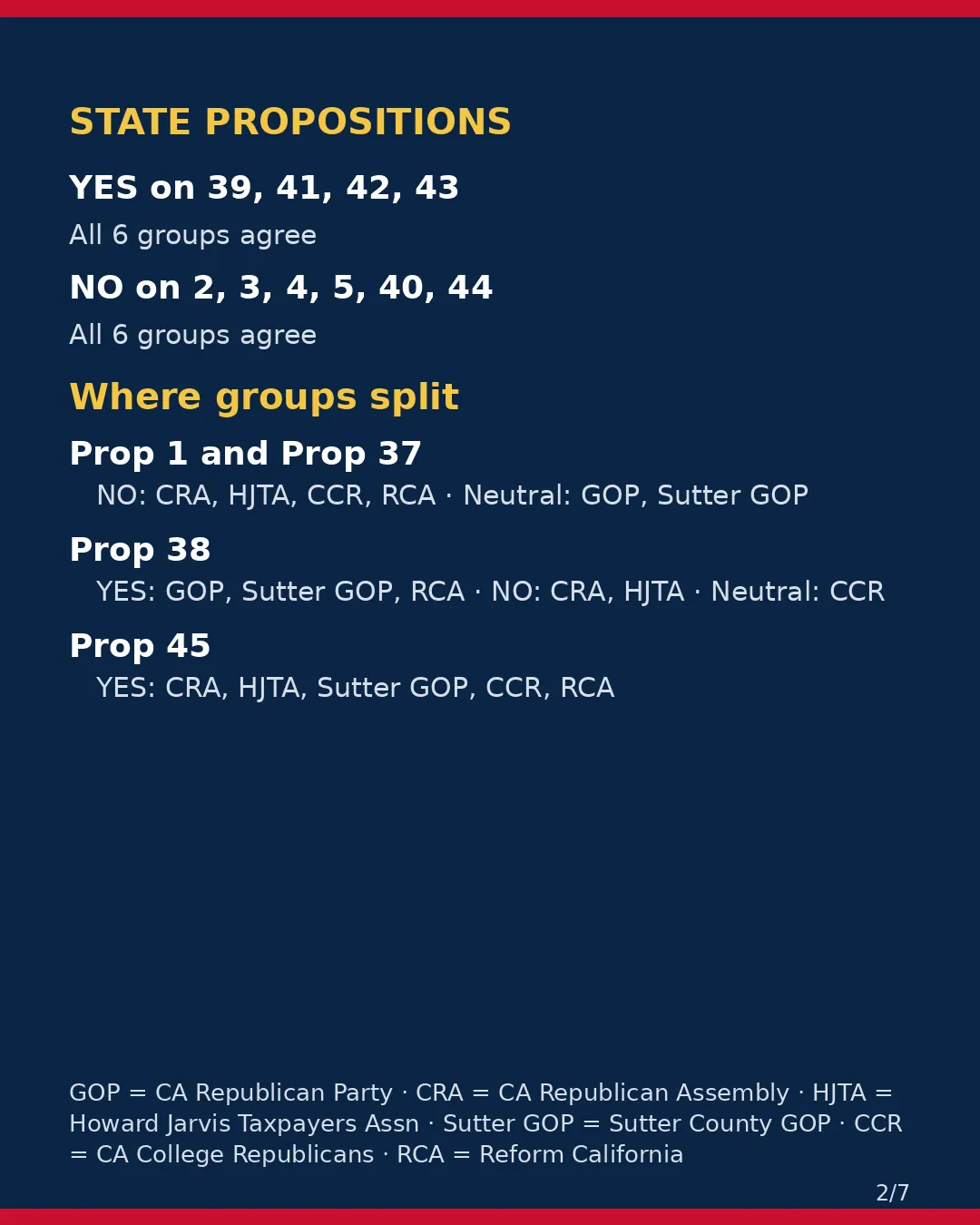 Sutter County, Nov 3, 2026: where conservative groups stand on your ballot. (2/7)