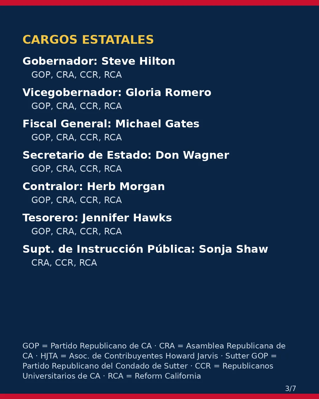 Condado de Sutter, 3 de noviembre de 2026: la postura de los grupos conservadores sobre su boleta. (3/7)