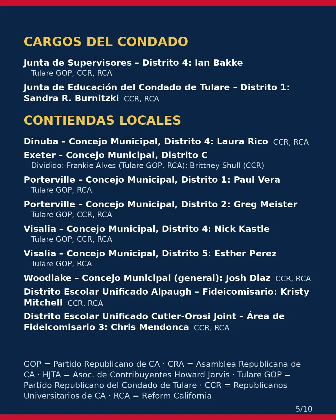 Condado de Tulare, 3 de noviembre de 2026: la postura de los grupos conservadores sobre su boleta. (5/10)