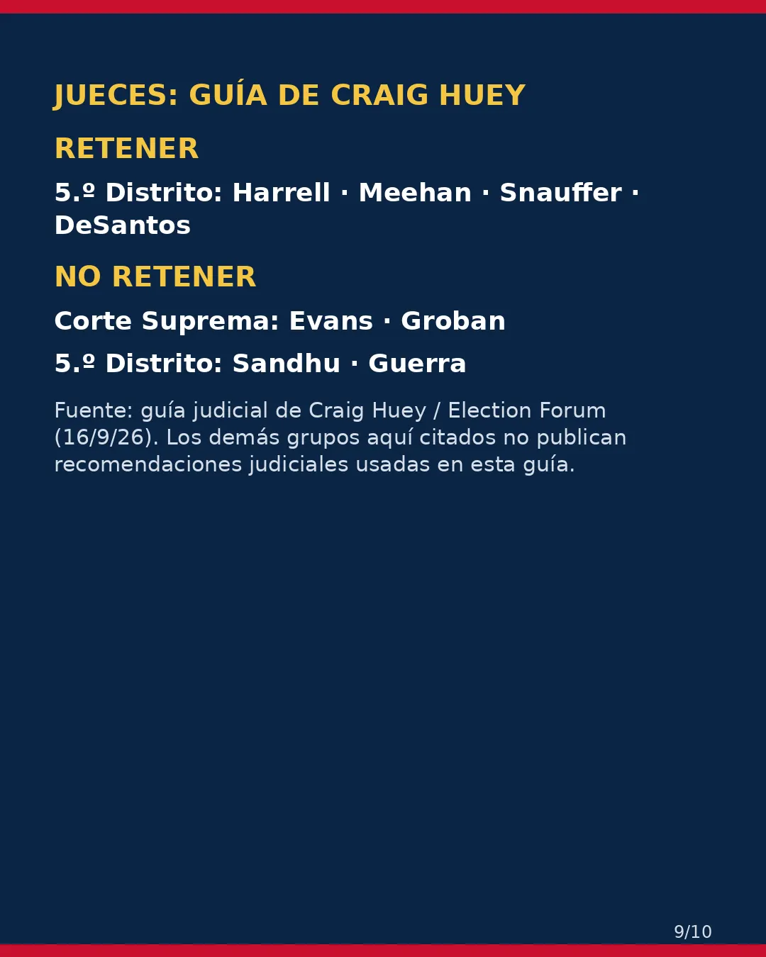 Condado de Tulare, 3 de noviembre de 2026: la postura de los grupos conservadores sobre su boleta. (9/10)