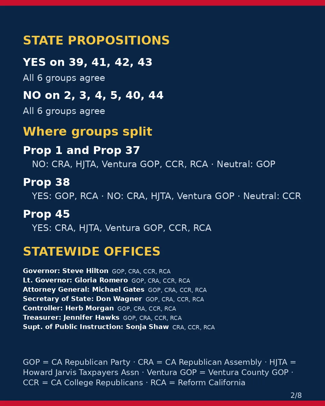 Ventura County, Nov 3, 2026: where conservative groups stand on your ballot. (2/8)