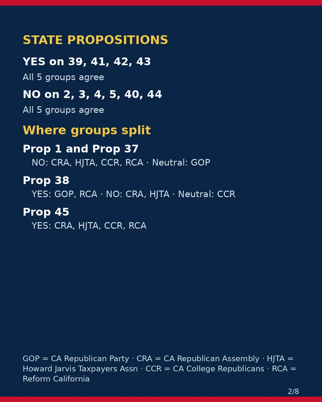 Yolo County, Nov 3, 2026: where conservative groups stand on your ballot. (2/8)